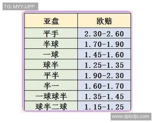 阿雅克肖与特鲁瓦对决分析盘口与赔率深度解析