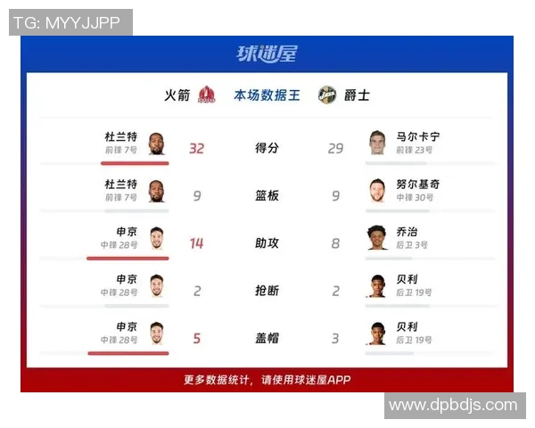 4月21日NBA火箭对爵士精彩篮球比赛回放全程回顾与分析