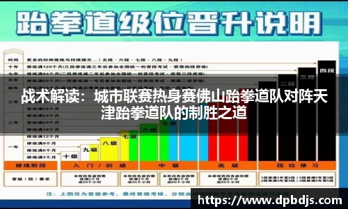 战术解读：城市联赛热身赛佛山跆拳道队对阵天津跆拳道队的制胜之道